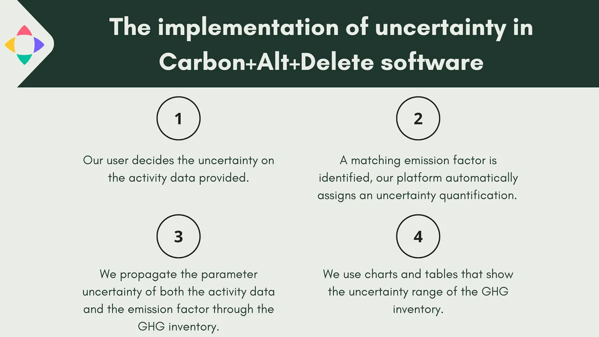 Figuur 1: Onze aanpak bestaat uit de volgende 4 stappen.