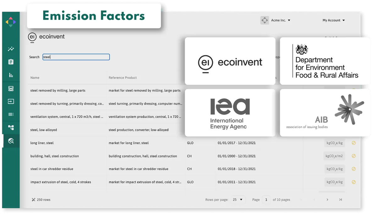 Figure 1: At Carbon+Alt+Delete we use multiple emission factor databases